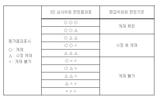 심사규정 표